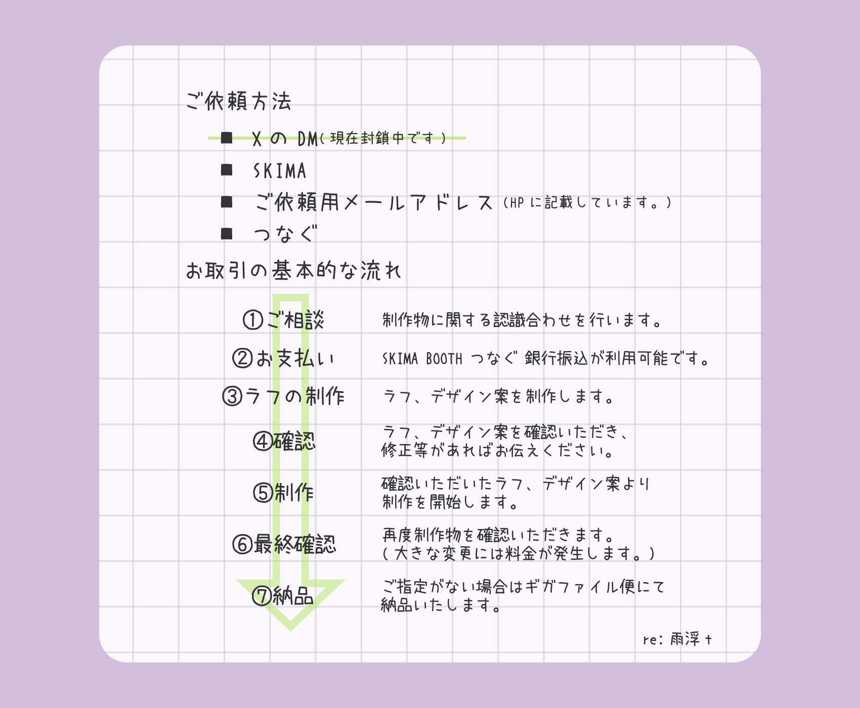 依頼について